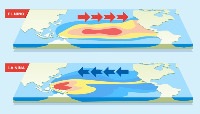El Niño and La Niña Explained